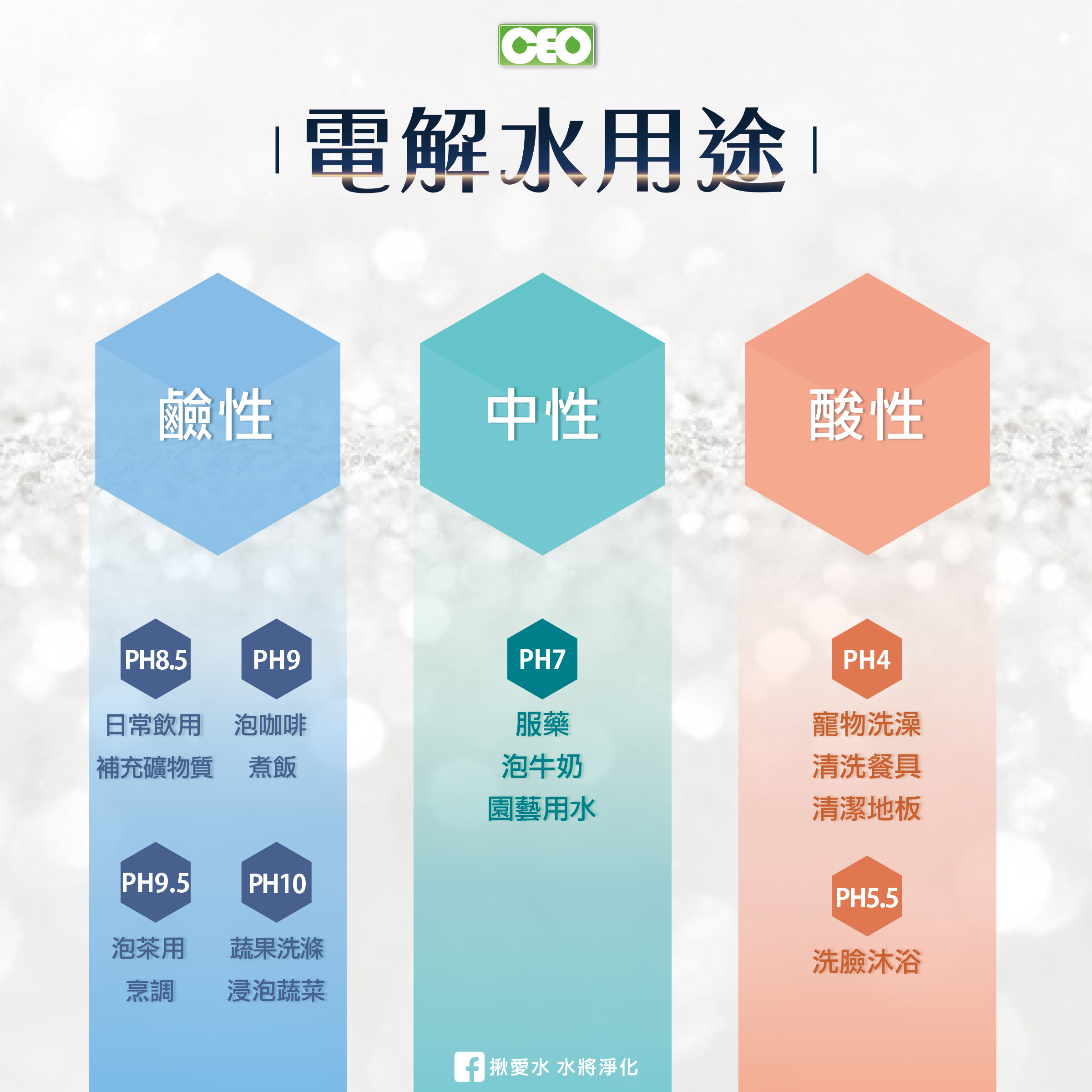 استخدام الماء بالكهرباء-02